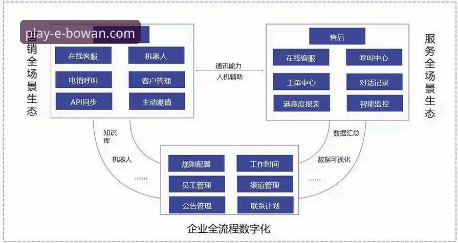 博万娱乐平台在线客服体系全面解析：从响应速度到问题解决率的深度剖析
