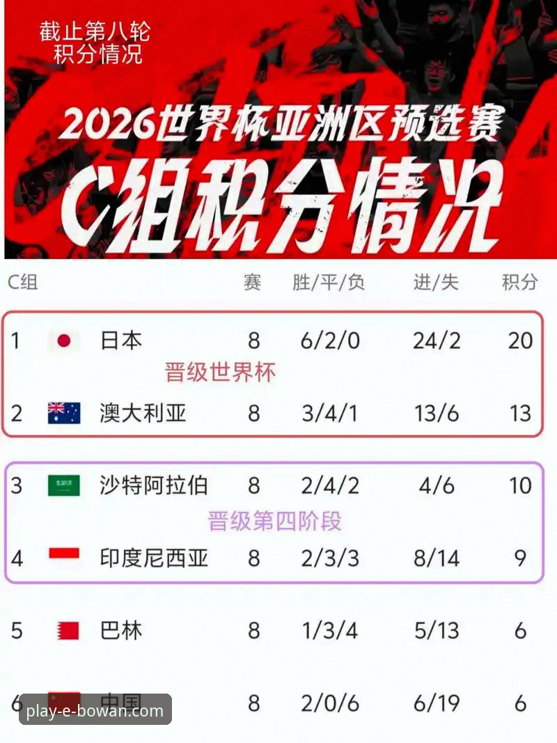 世预赛附加赛决战夜全纪录——博万娱乐平台带你重温世界杯入场券争夺战