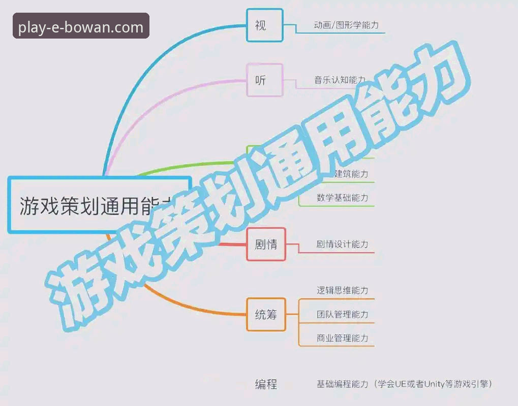 博万娱乐游戏平台完整使用指南：从注册到流畅体验的技术解析